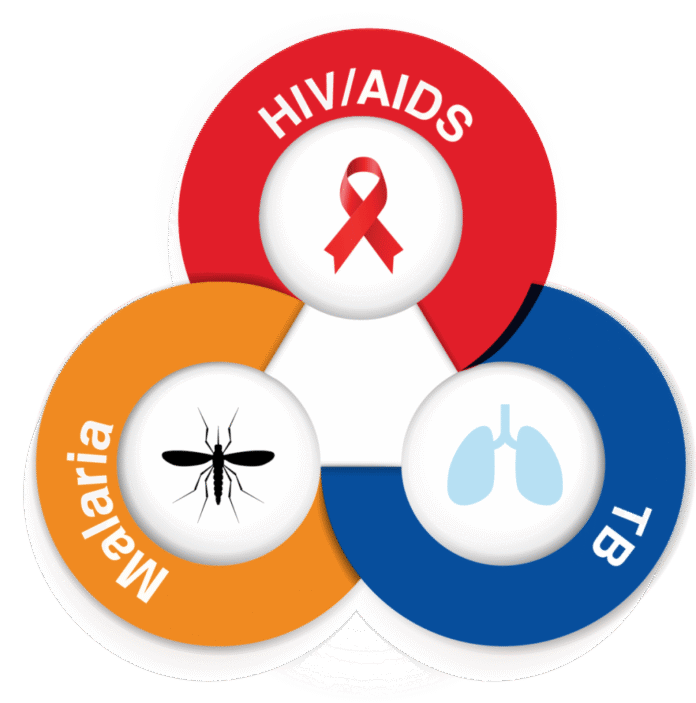 hiv tb maleria